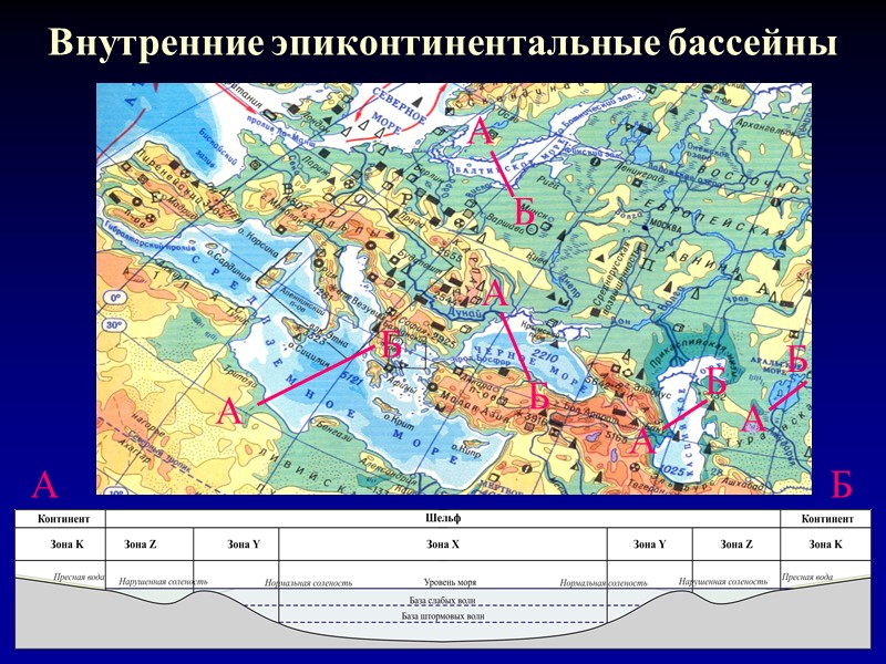 Внутренние эпиконтинентальные бассейны  А А А А А А Б Б Б Б